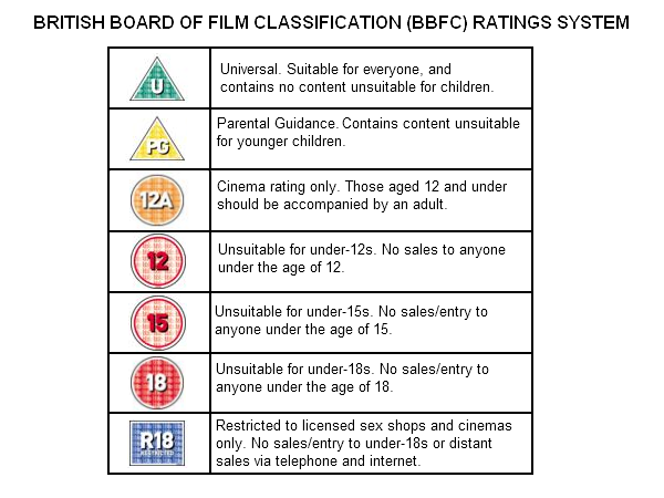 film ratings trivia